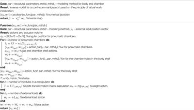 A Geometry Deformation Model for Braided Continuum Manipulators